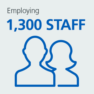 NHS SCW infographic 1300 Staff