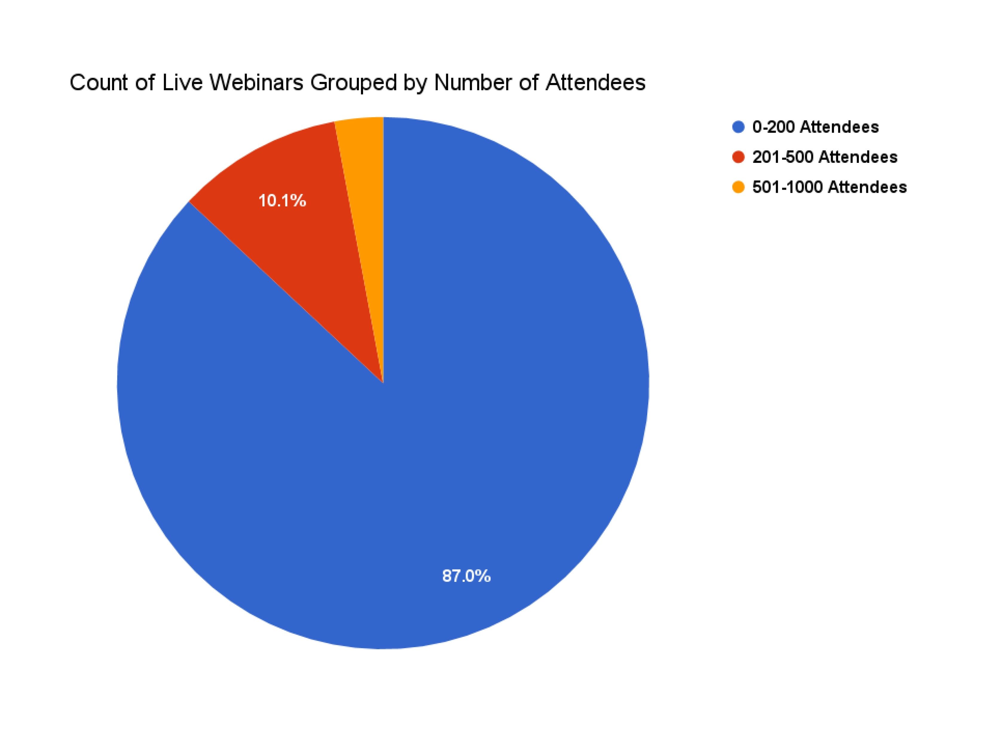 webinars attendees