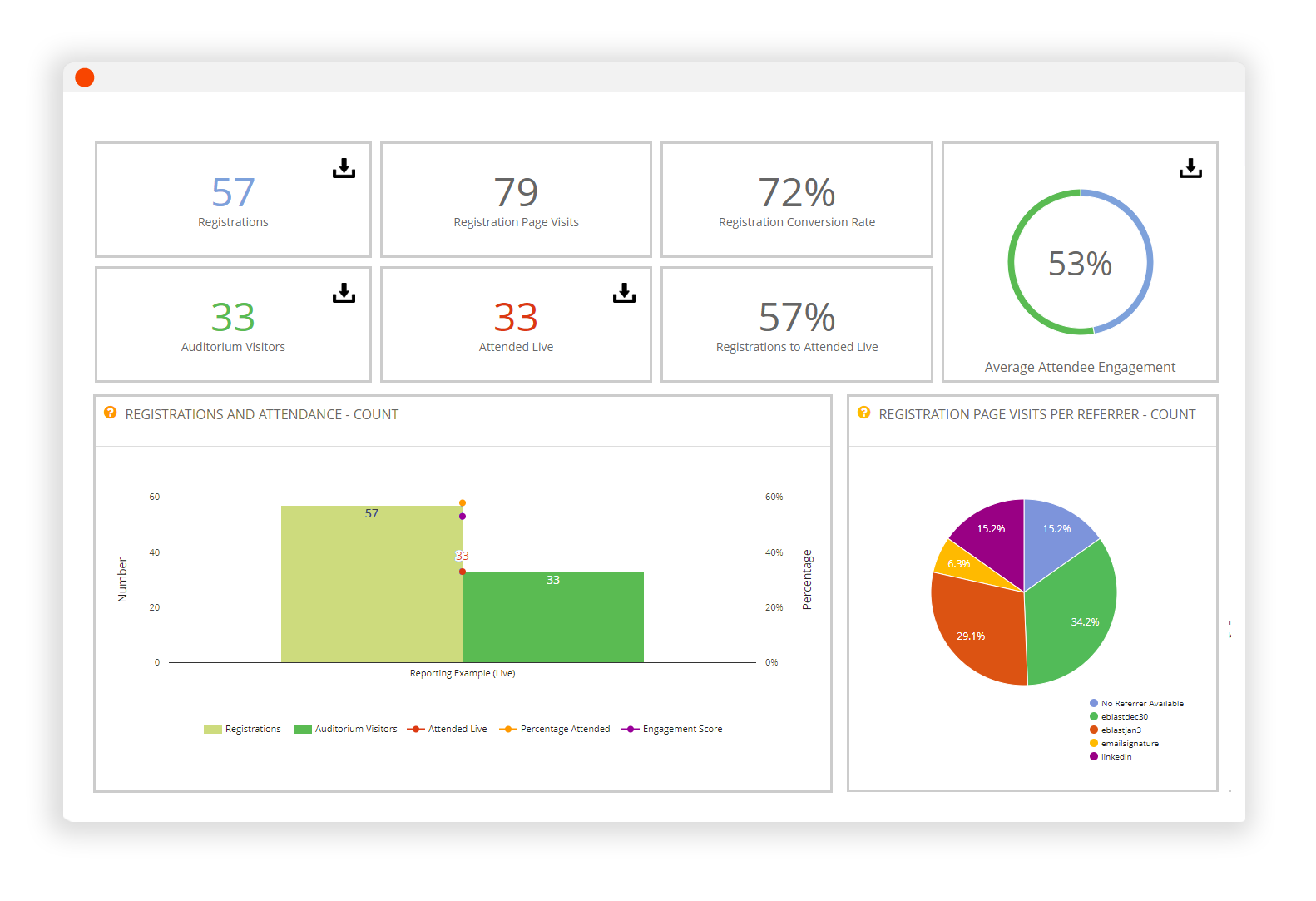 Webinar reporting dashboard