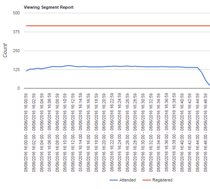 AttendanceStarttoFinish.png