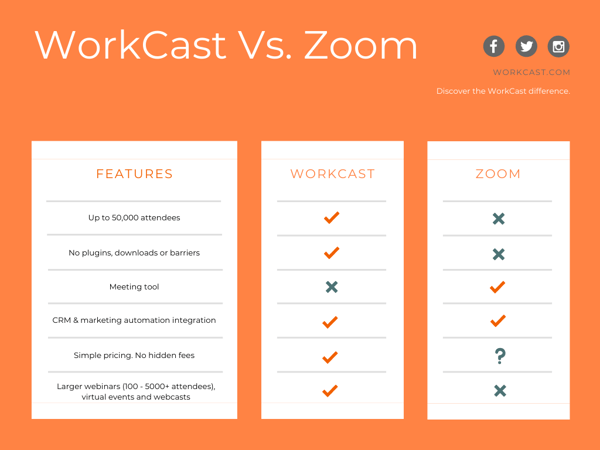 WorkCast vs. Zoom Platform Comparison
