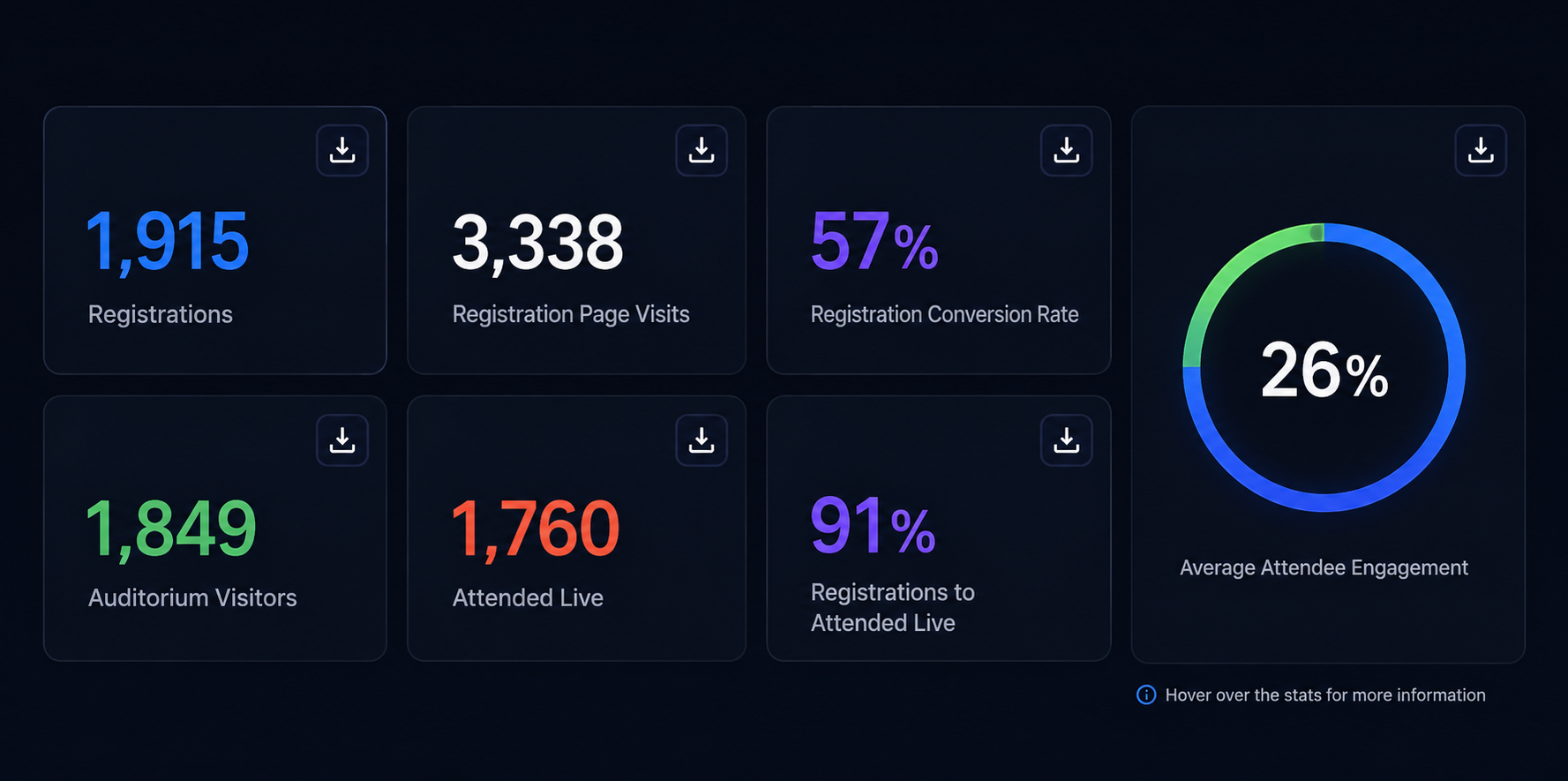 Event Data Analytics: Turning Attendance Into Actual Insight