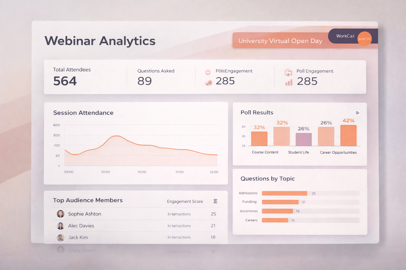 Turning Engagement Into Insight