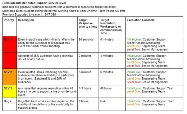 Premimum monitored support 2