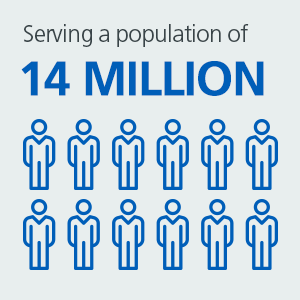 Serving Population NHS SCW infographic 