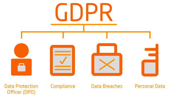 Stewart blog GDPR