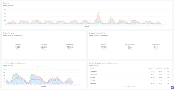 Stewart blog dashboard 2