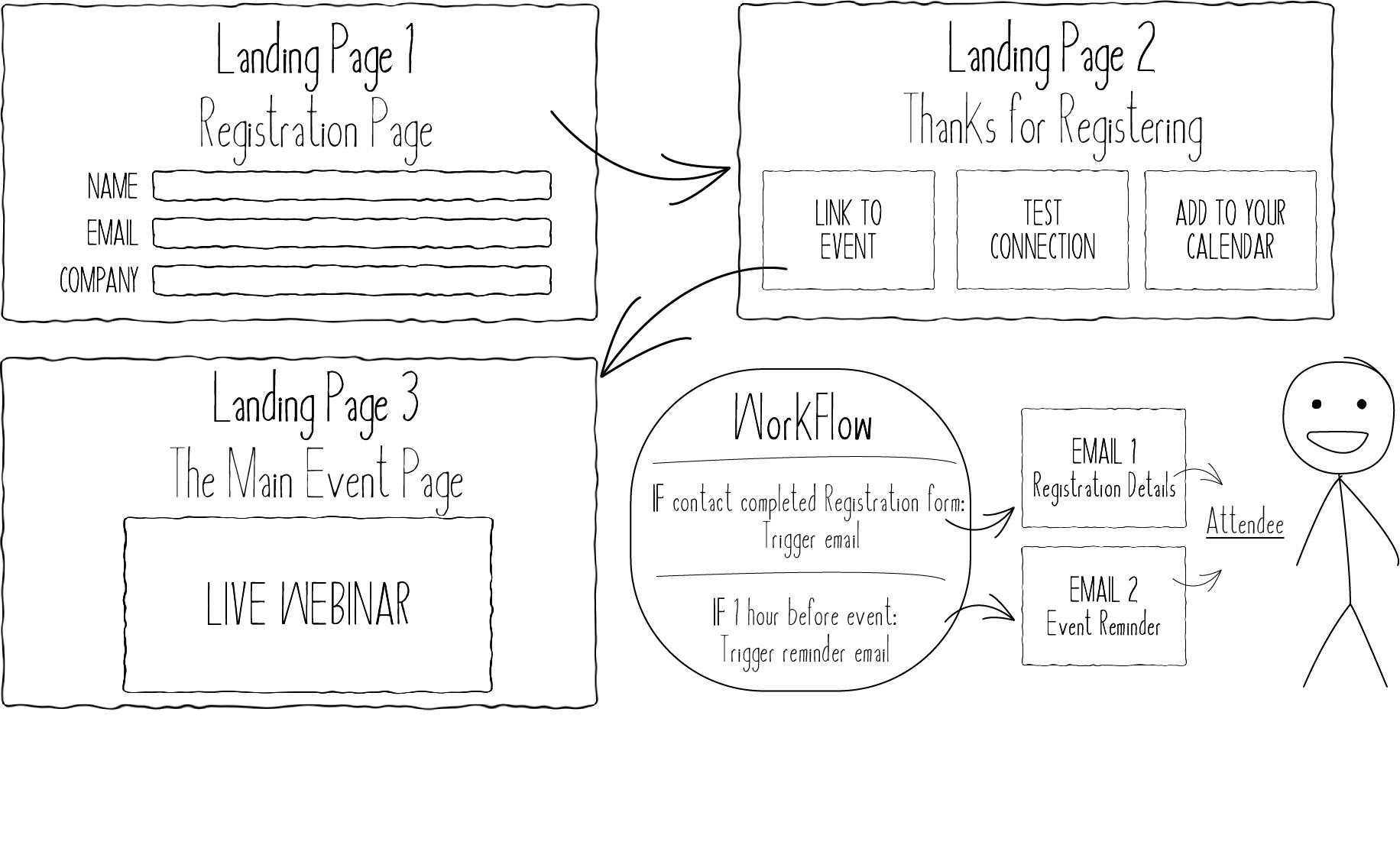 Stewart blog whiteboard