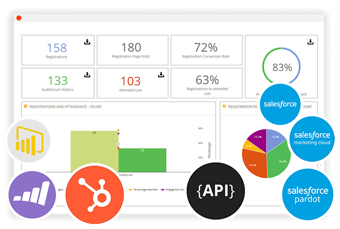 WorkCast virtual event reporting dashboard