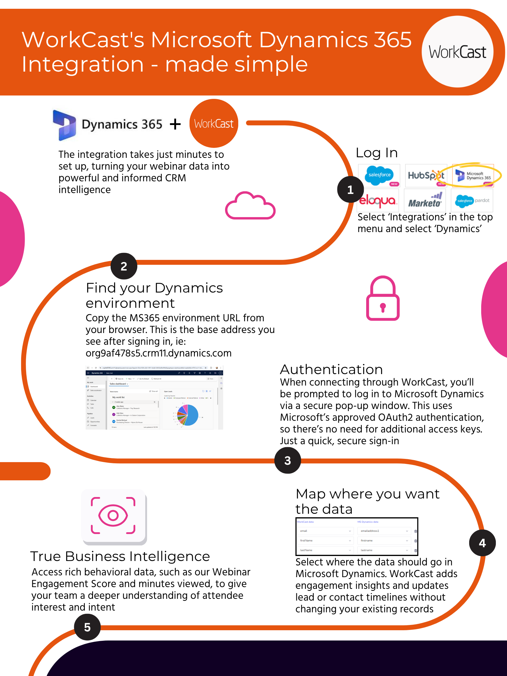 WorkCast-MS Dynamics Integration is easy (5)