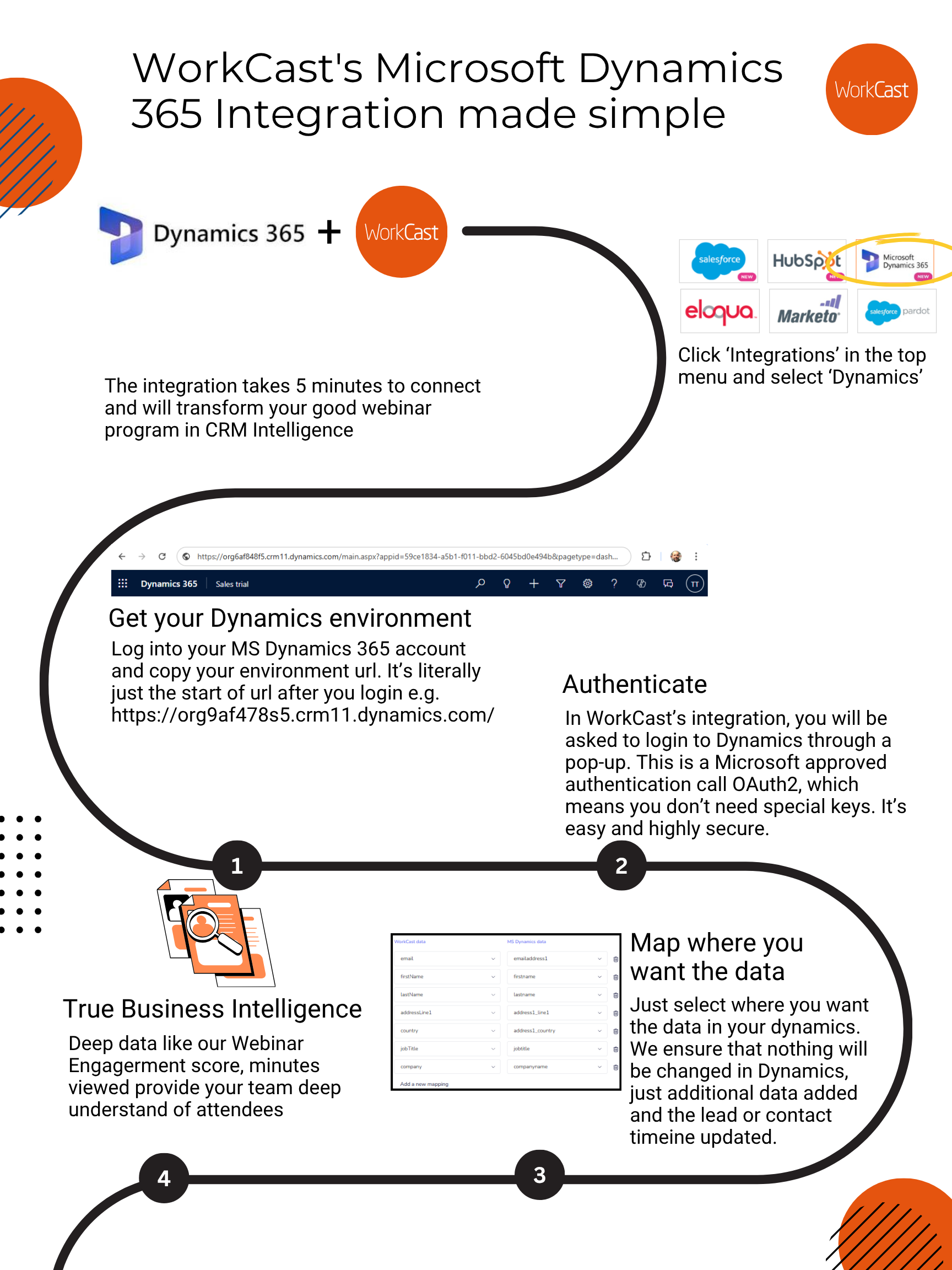 WorkCast-MS Dynamics Integration is easy