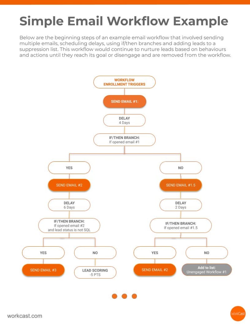 Simple Email Workflow Example 