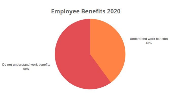 employee-benefits-statistics-2020
