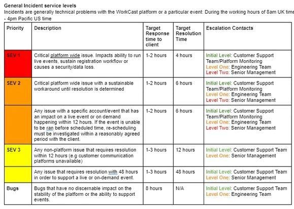 general incident service levels