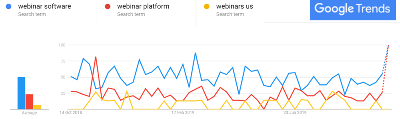 google-trends-example-1