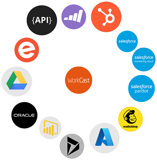 A wheel showing the Integrations WorkCast is compatible with