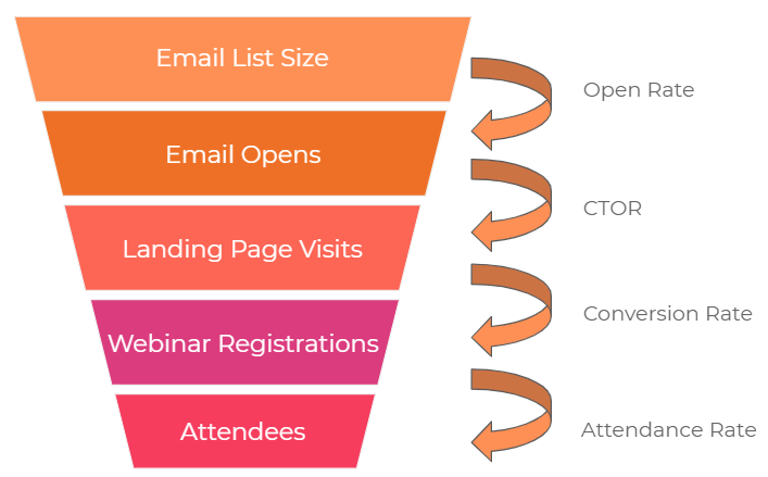 webinar-funnel-workcast-graphic