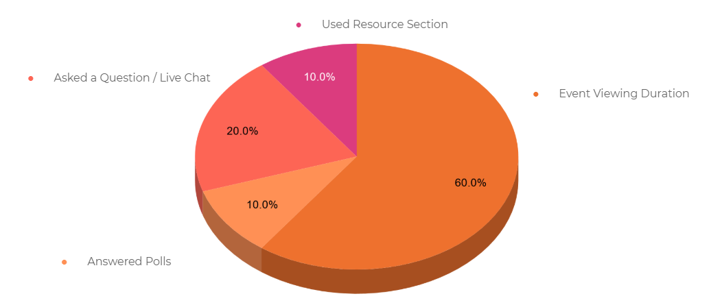 workcast-engagement-scoring