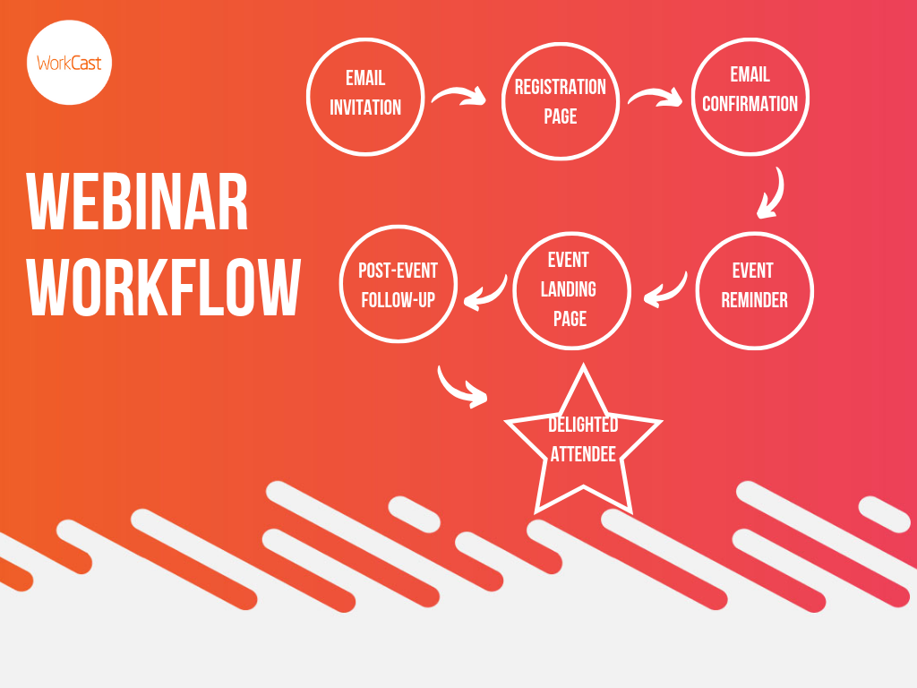 Webinar Workflow White (1)