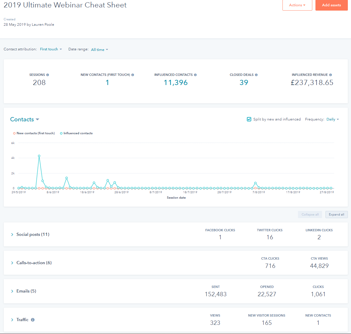 hubspot-campaign-dashboard